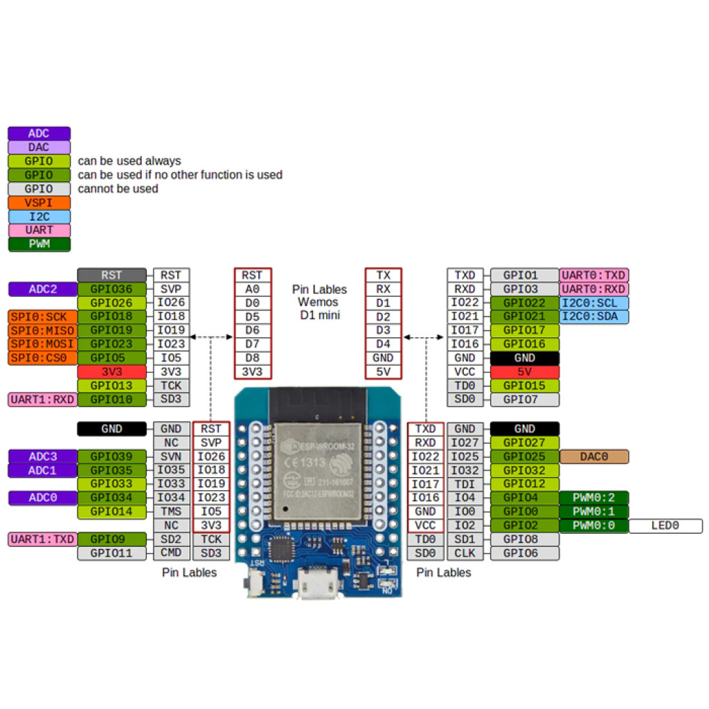PLACA DE DESENVOLVIMENTO D1 MINI ESP32 - Imagem 3