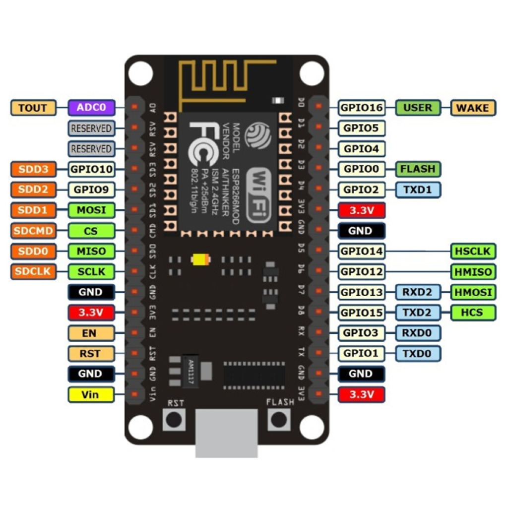 PLACA DE DESENVOLVIMENTO NODEMCU LUA WIFI COM ESP8266 ESP-12E V3.0 - Imagem 3